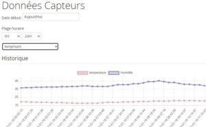 Historique des données